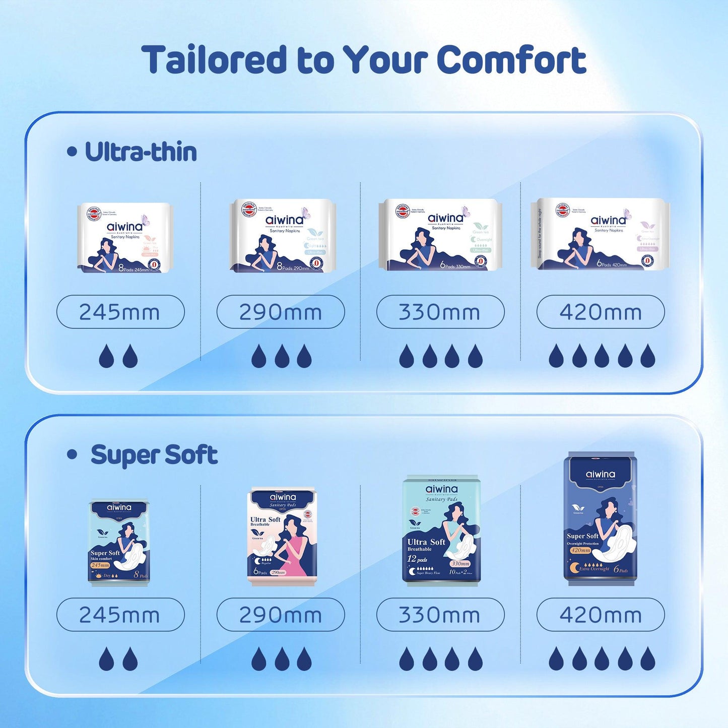 Ultra-thin Sanitary Napkin Directions For Use