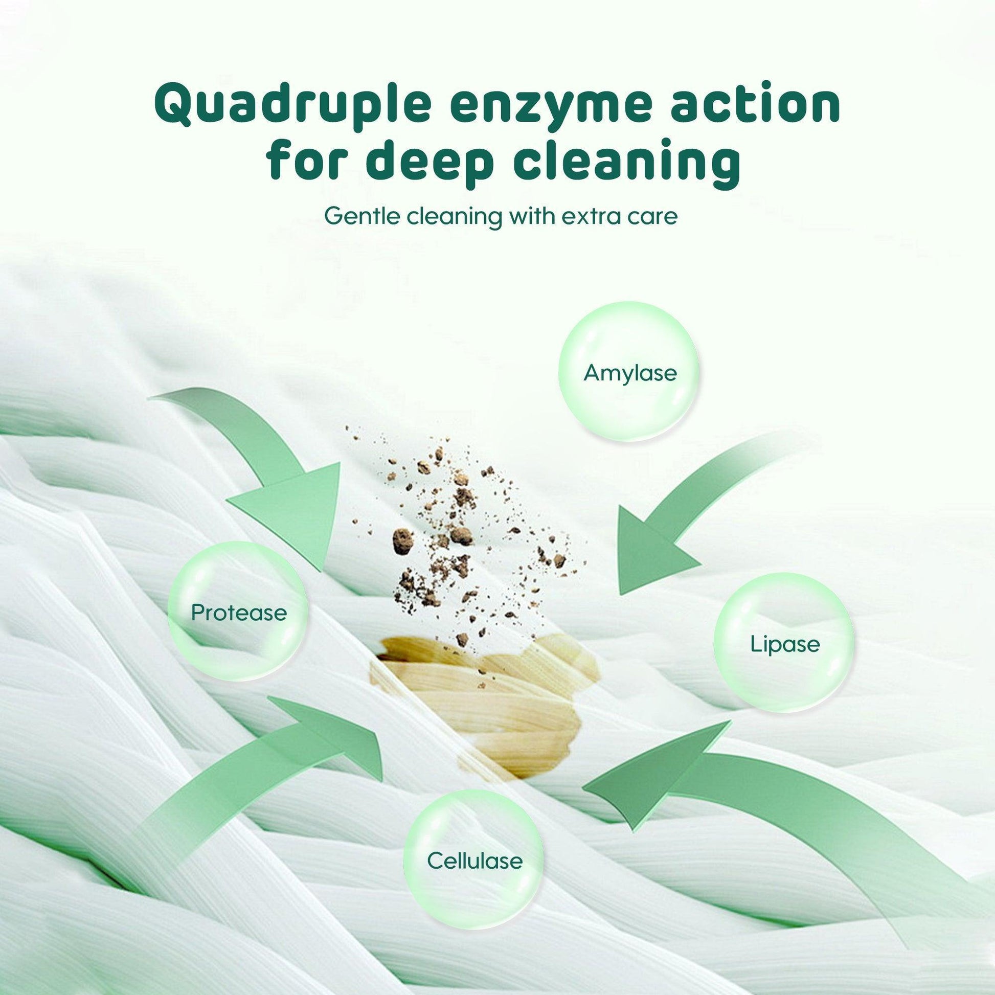 Aiwibi Enzymatic Baby Laundry:Gentle Cleaning with Extra Care