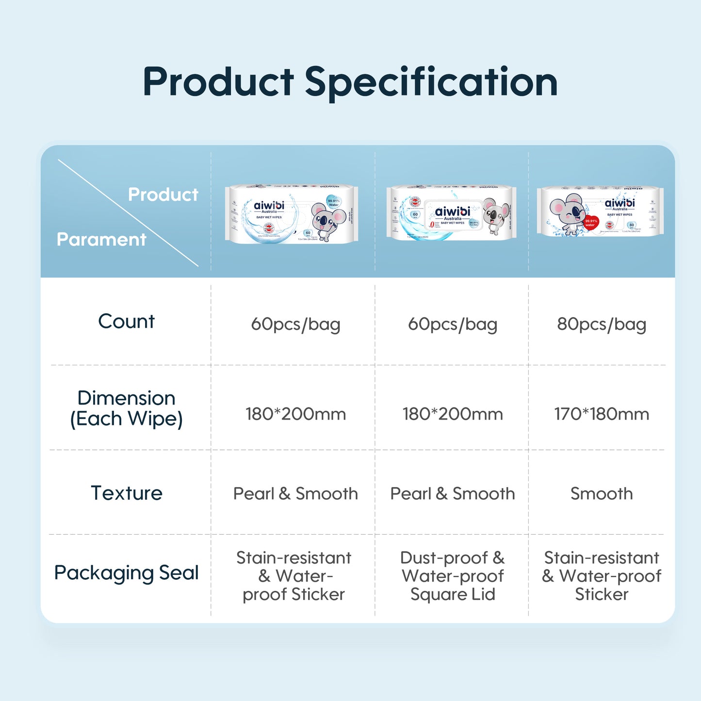 Comparison chart of Aiwibi's different wipes product specifications.