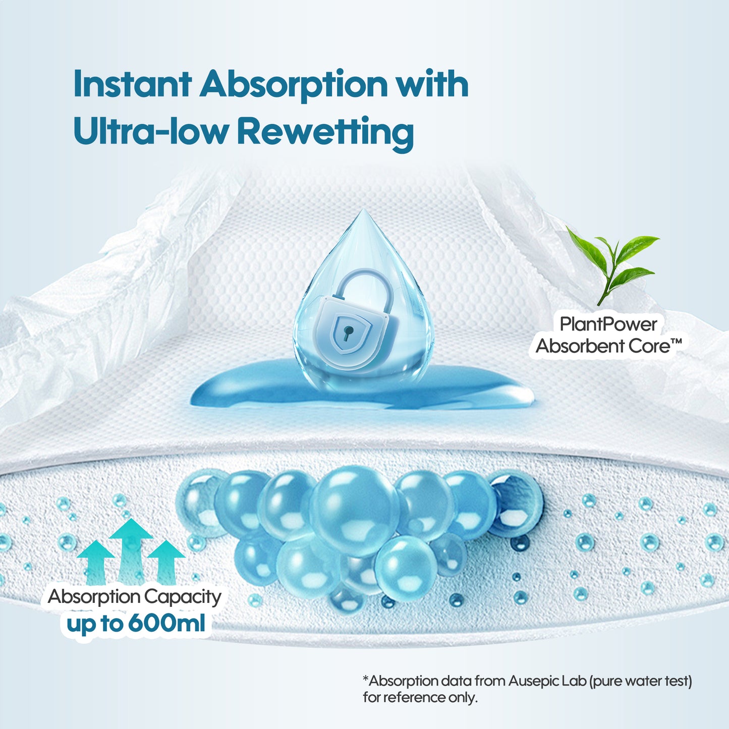 Product with text about instant absorption and ultra-low rewetting, featuring a plant power absorbent core.