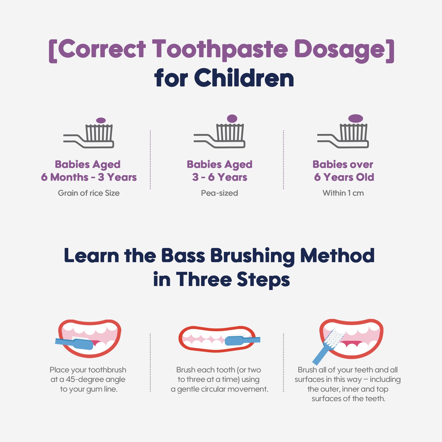 This image illustrates the proper toothbrushing technique for children.