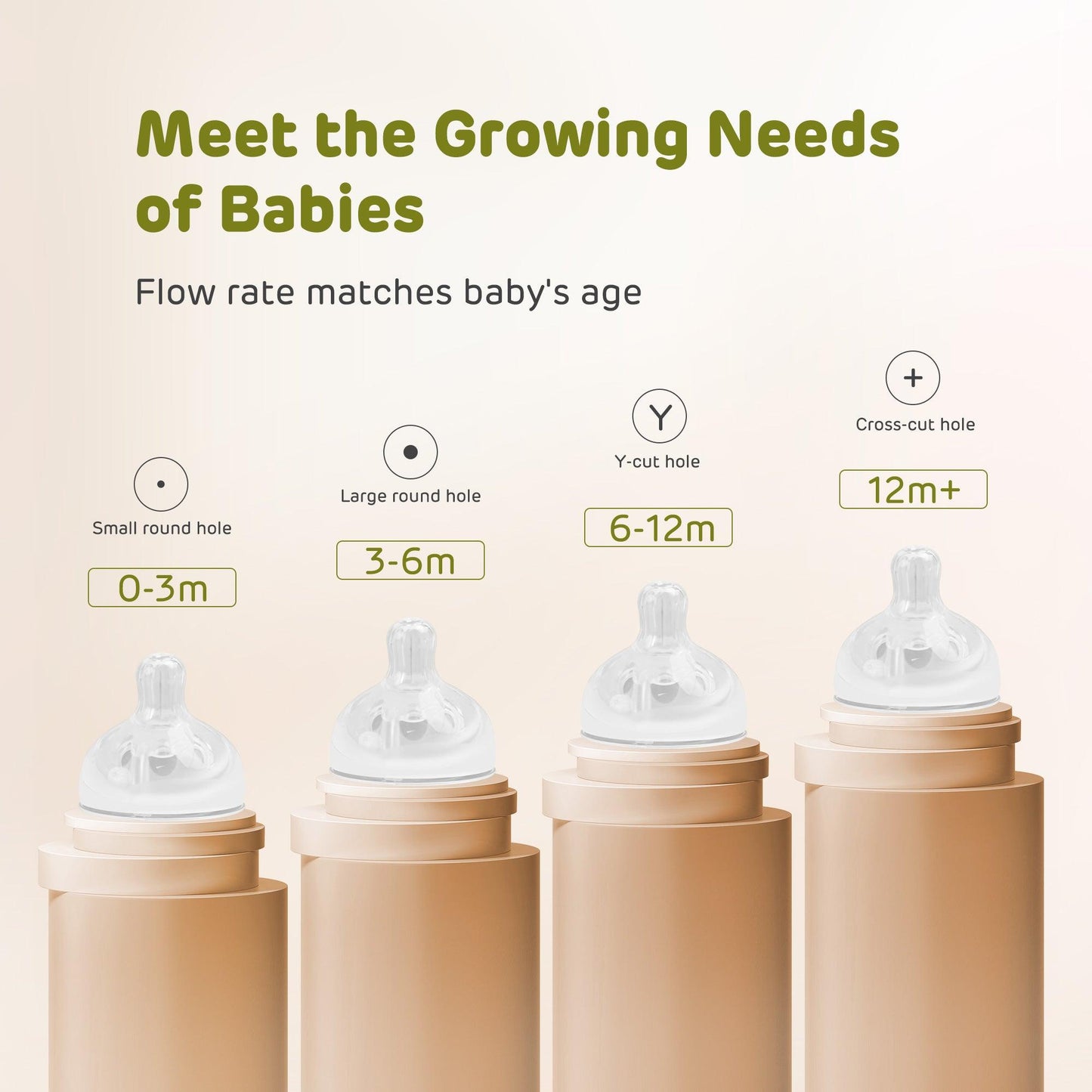 Baby Bottle Nipple S/M/Y/十（0-12Months）