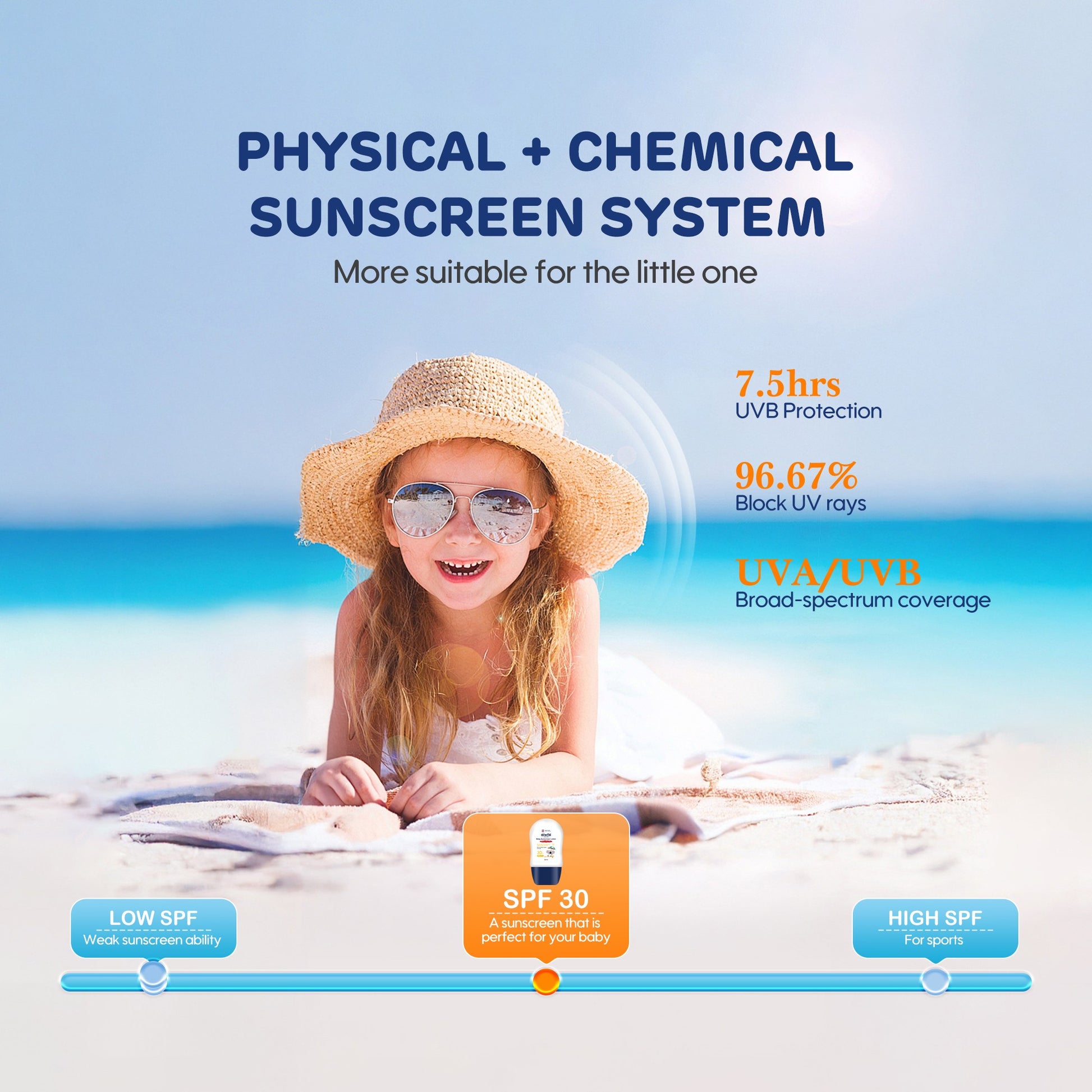 Keep your precious baby safe under the sun with Aiwibi Baby Sunscreen Lotion, formulated for their delicate skin.