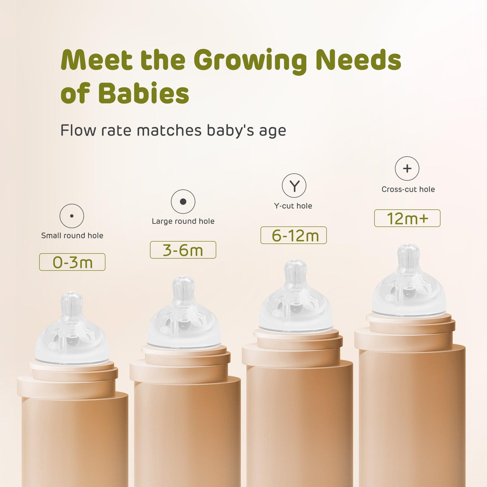 The image illustrates the recommended age range for different vent sizes.