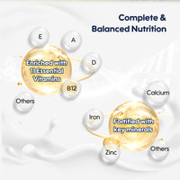 Diagram of vitamins and minerals with text on a light background