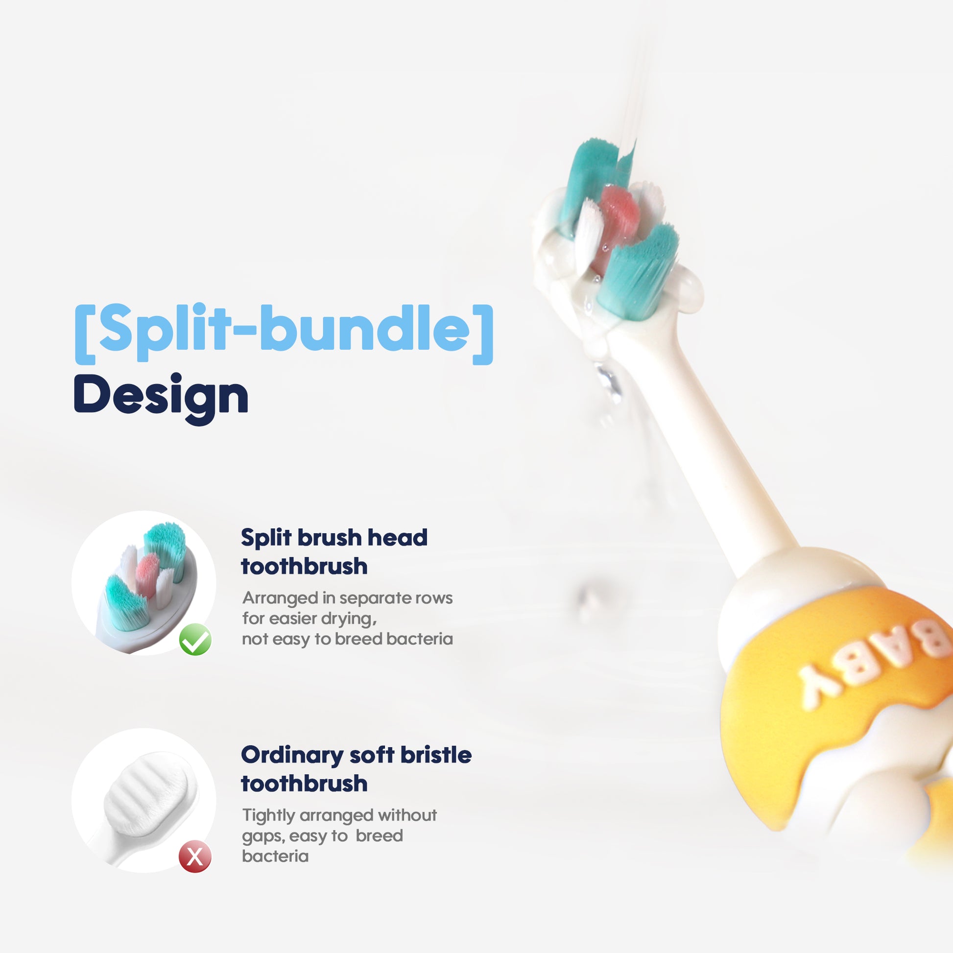 Aiwibi Kid's Toothbrush, designed with thousands of ultra-soft bristles and rounded tips for gentle care of tender gums. 